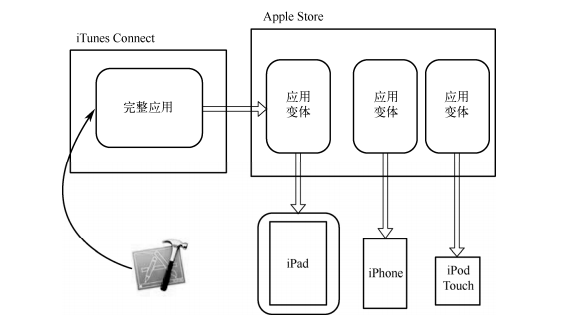 Ios知识篇 什么是应用瘦身 Zengfengfengfeng的博客 Csdn博客 应用瘦身是什么意思