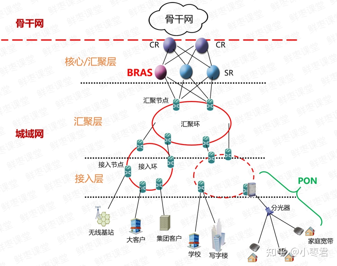 NE40E华为产品文档-----笔记（2022.9.28）