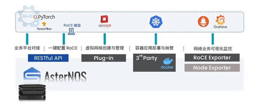 揭秘AI智算中心网络流量之AI推理_推理_08