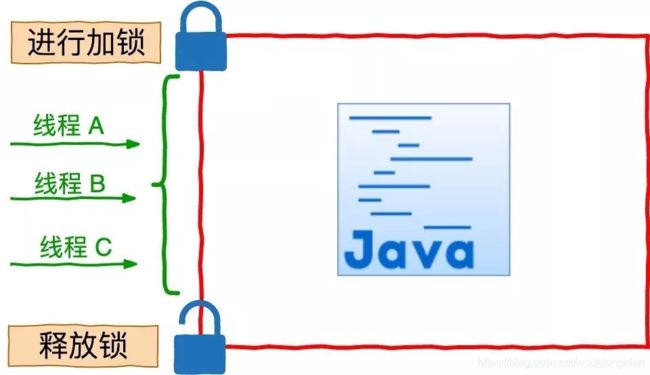 java 自旋方法_JAVA循环使用CAS实现自旋操作