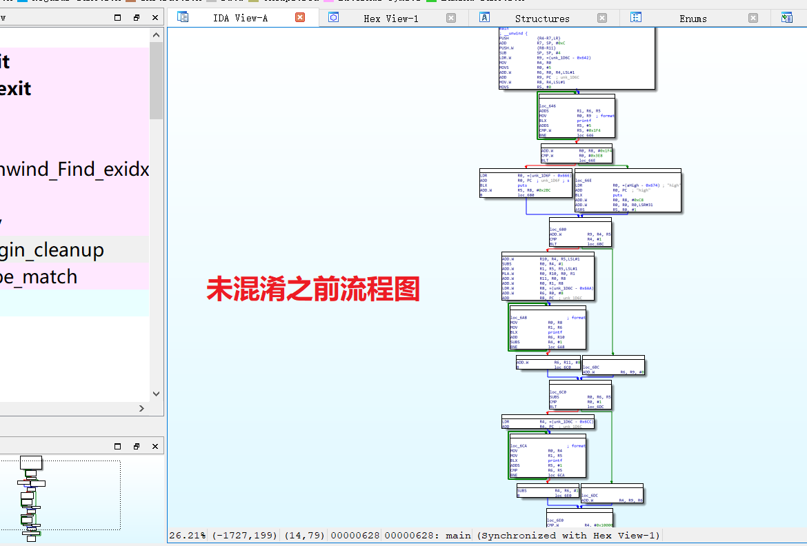 跟着铁头干混淆4 1 Ollvm控制流平坦化基本概念 Mobile Security 王铁头的博客 程序员宝宝 程序员宝宝