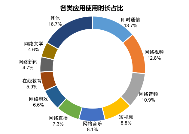 中国互联网络信息中心:《第46次中国互联网发展状况统计报告》