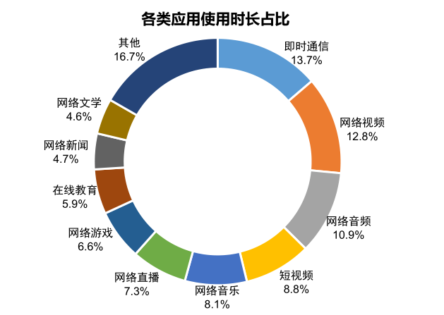 中国互联网络信息中心：《第46次中国互联网发展状况统计报告》