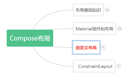 Compose布局知识点