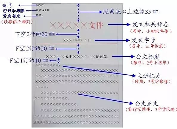 公文知识大全