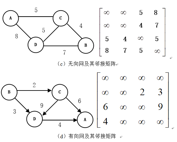 第1关：图的邻接矩阵存储及求邻接点操作