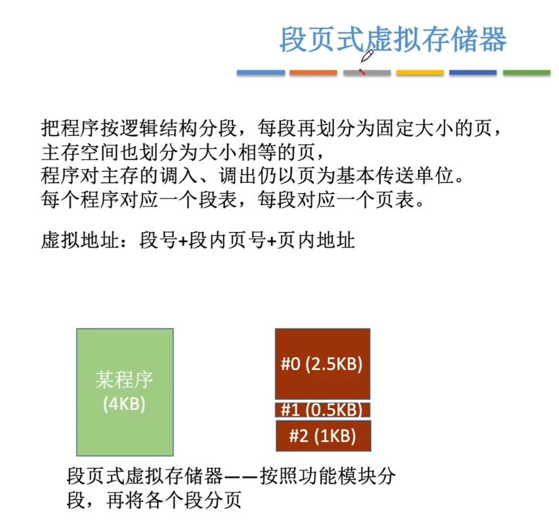 2024考研408-计算机组成原理第三章-存储系统