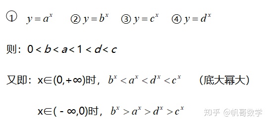 同指数幂相减公式_指数对数幂函数，基础有问题就看这篇！-CSDN博客