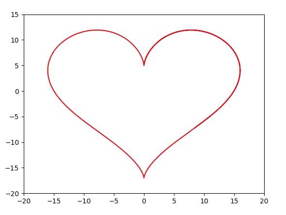 matlab在二值图像上画曲线用python来画一条动态心形曲线