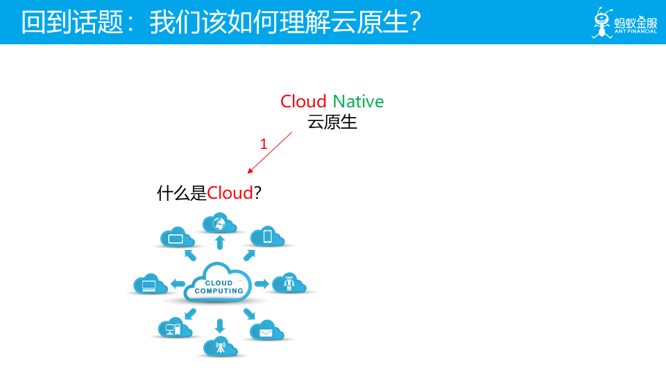 什么是云原生及飞轮理论详解【Cloud Native 是道，Service Mesh 是术】