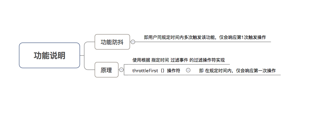 示意图