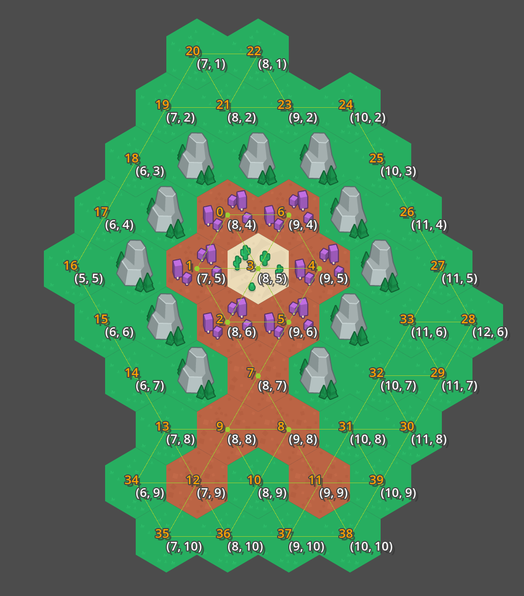 利用debug层显示AStar网格