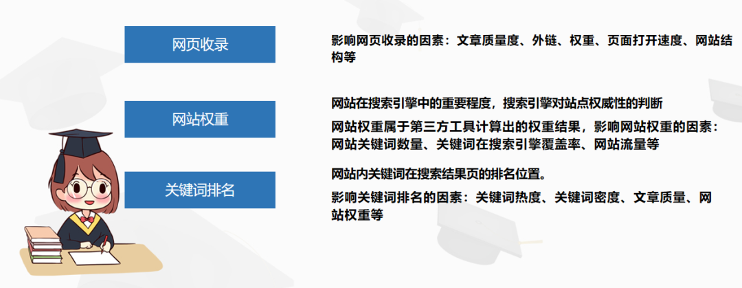 seo如何优化文章-知识交流_SEO网站优化基础知识搜索引擎优化