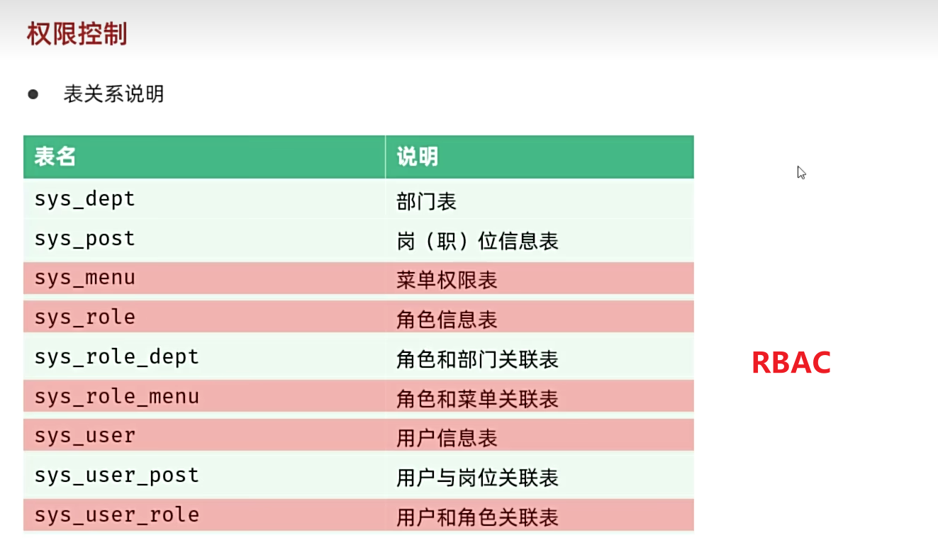 RBAC权限模型