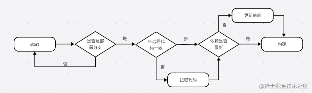 9、架构：CLI 设计