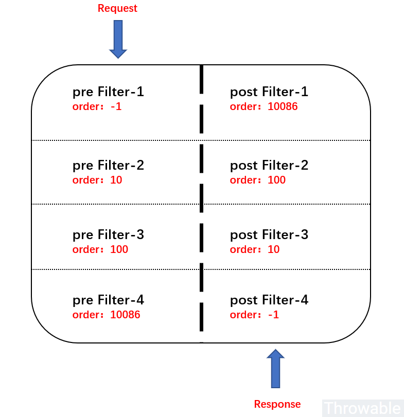 spring cloud gateway 网关认证登录_golang 网关