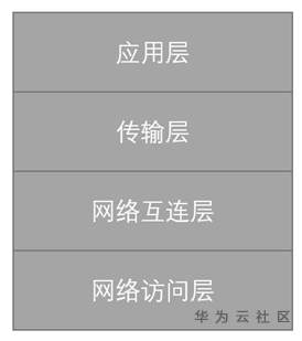 如何理解物理网卡 85a148b5e71db382ceb2366789c38285.png