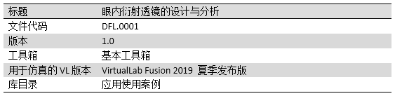 眼内衍射透镜的设计与分析