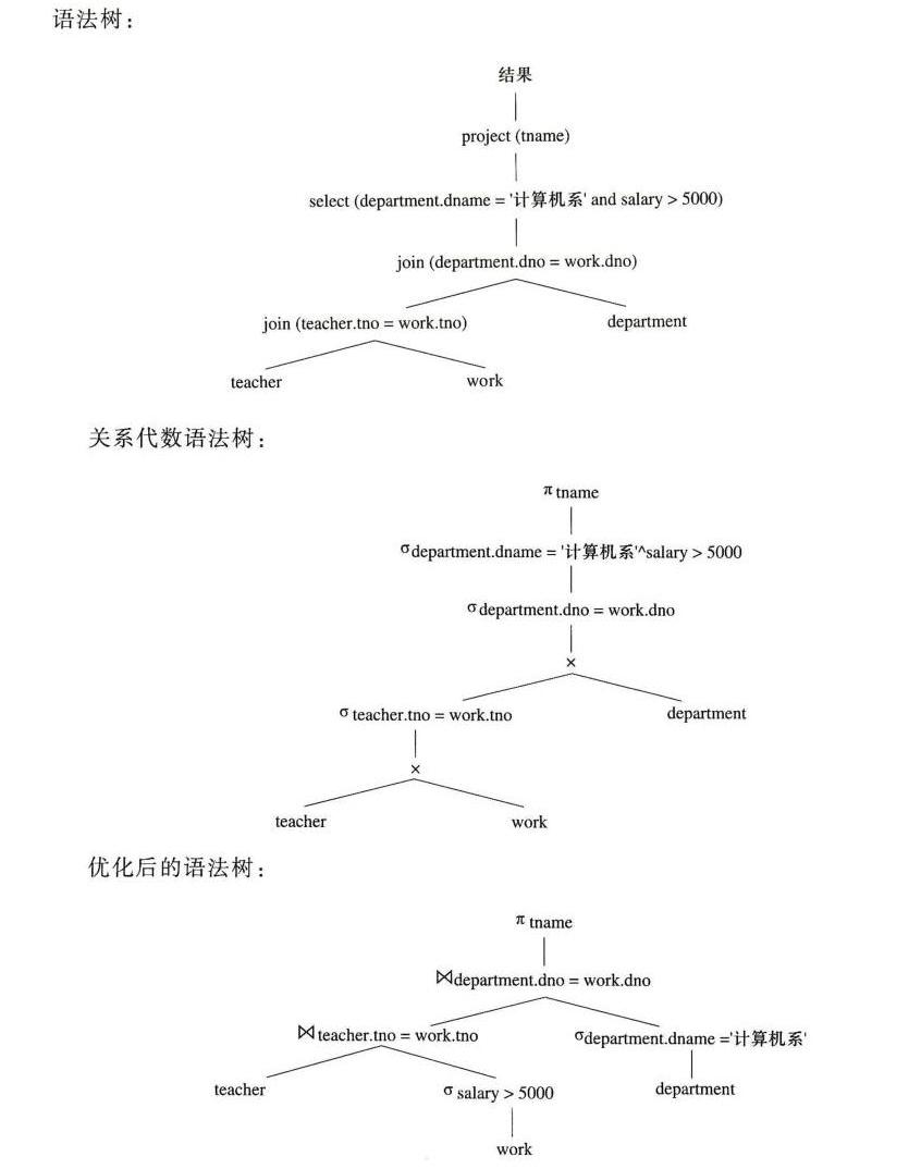 【数据库系统概论复习】关系数据库与关系代数笔记