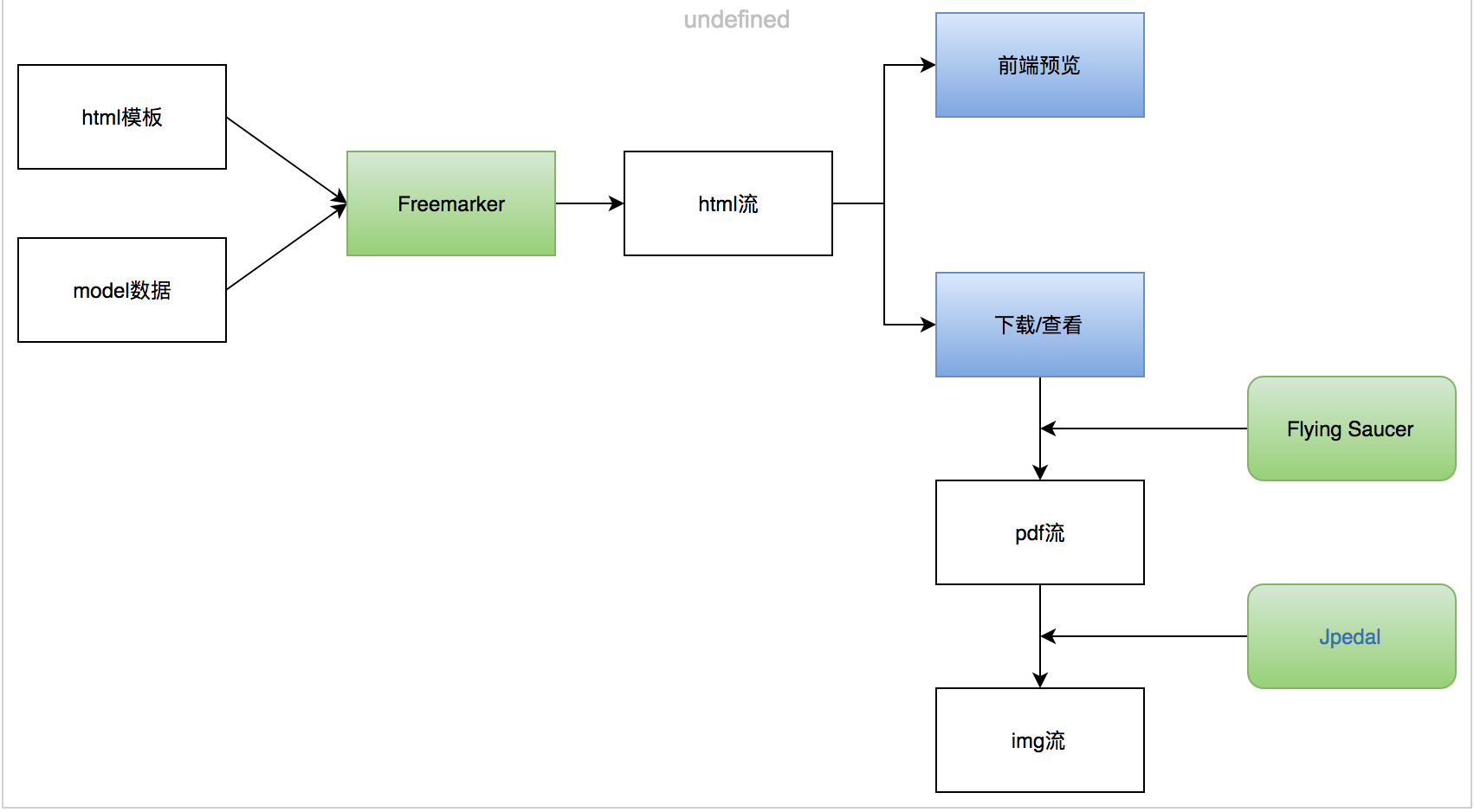 流程图