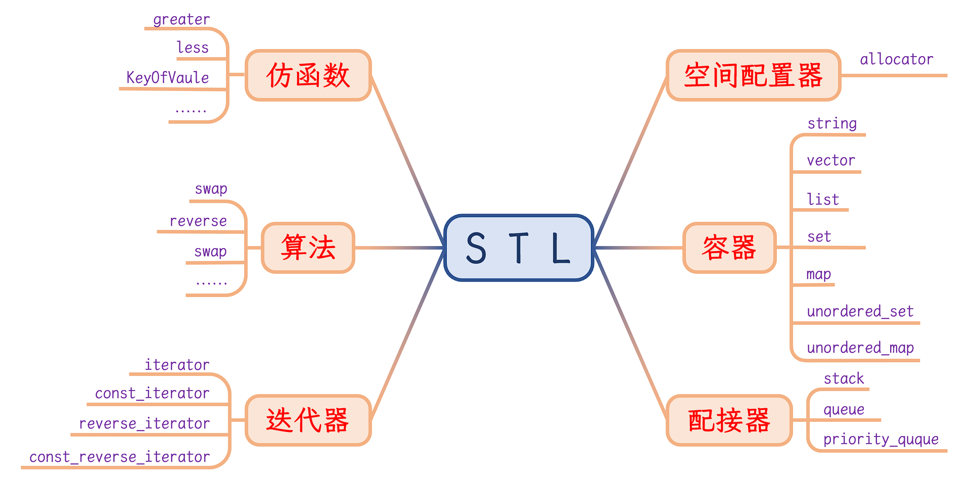 image-20221026235543135