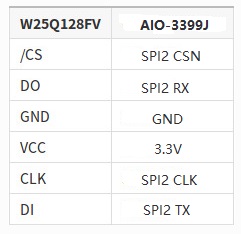 6.10物联网RK3399项目开发实录-驱动开发之SPI接口的使用（wulianjishu666）