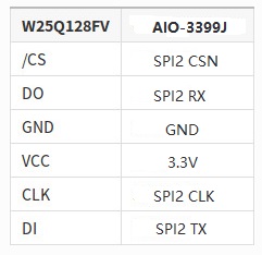 _images/spi_hardware_connection.jpg