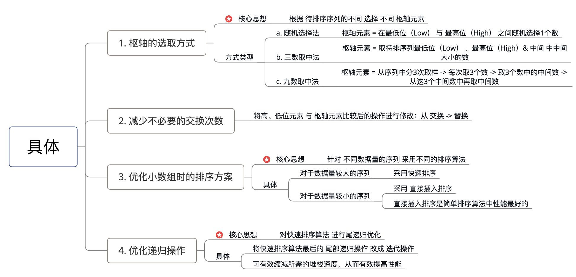 示意图