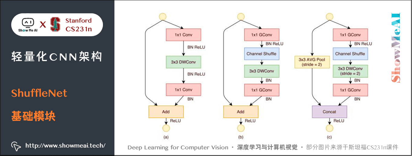 85a83bf3407ad709a0e271d63d9c5b6c - 深度学习与CV教程(10) | 轻量化CNN架构 (SqueezeNet,ShuffleNet,MobileNet等)