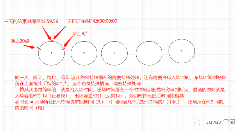 MybatisPlus处理业务数据新思路