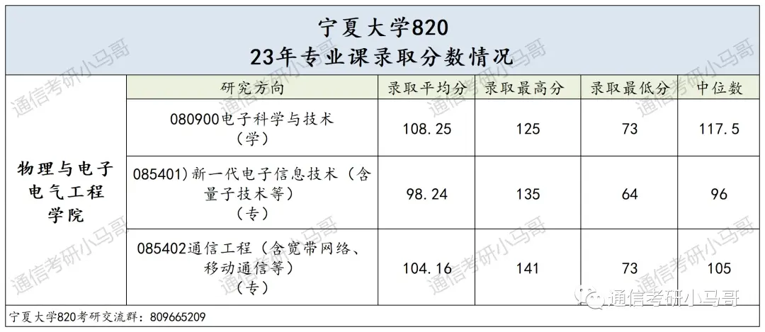 这所211太好考了！263分上岸！平均分300分！