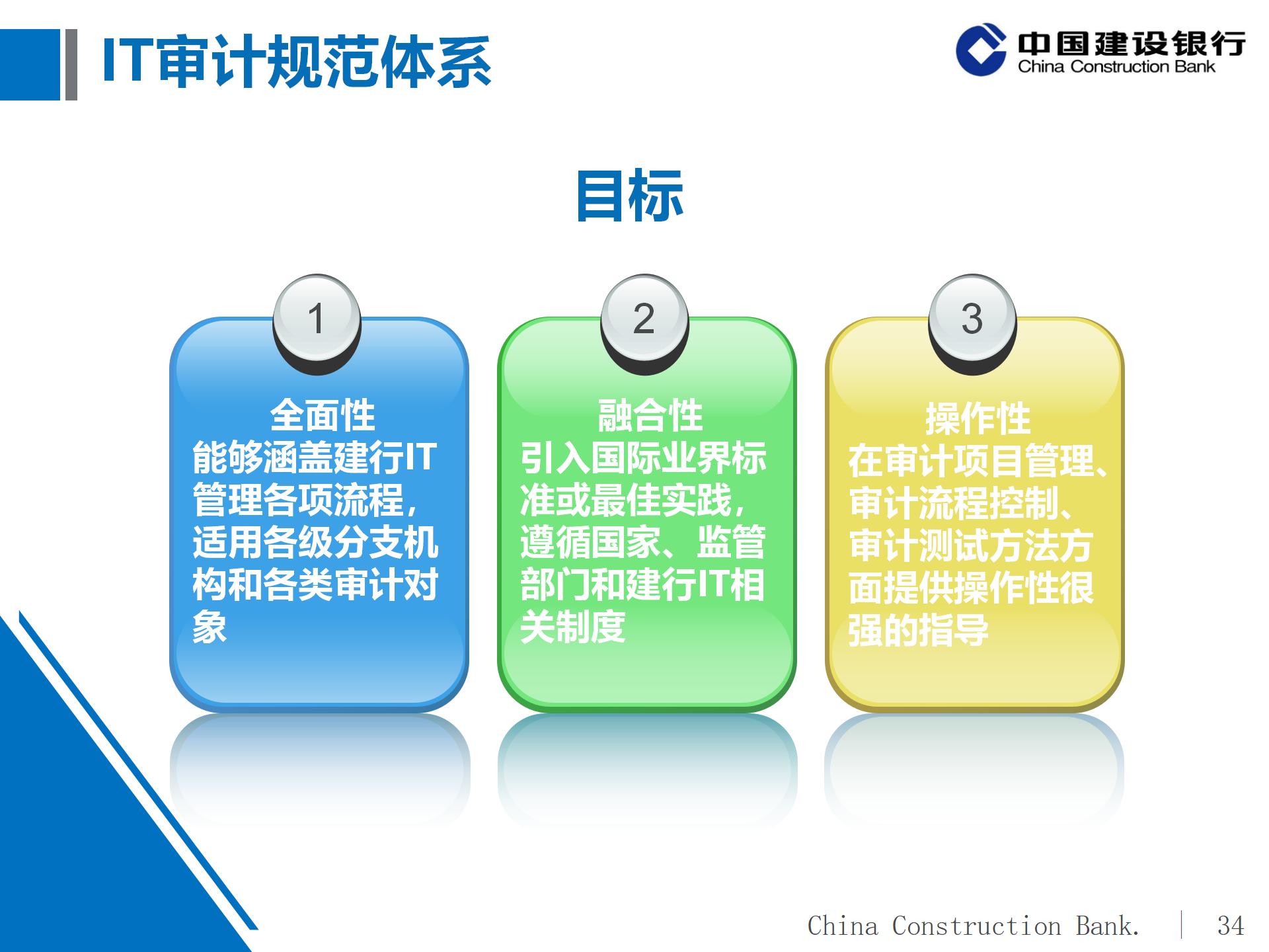 建设银行IT审计体系概况及实施策略