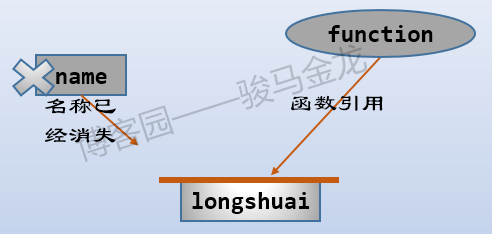 一篇文章搞懂：词法作用域、动态作用域、回调函数及闭包