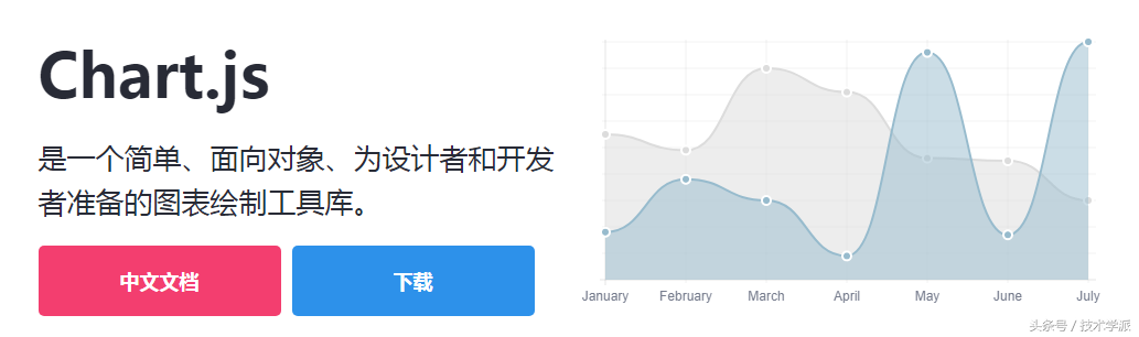 10个最受欢迎的JavaScript图表库，你用过几个？