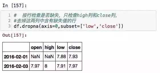 Pandas nan Pandas CSDN 