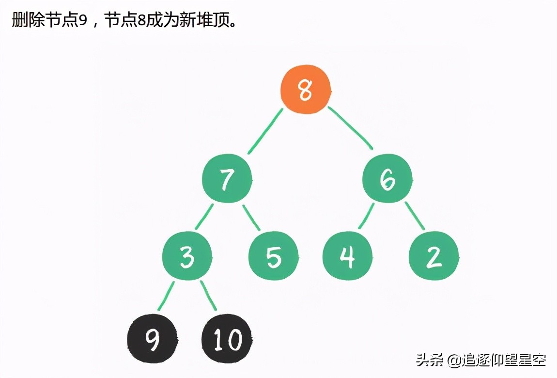 什么是数据结构？什么是算法？我该怎么学习数据结构与算法？