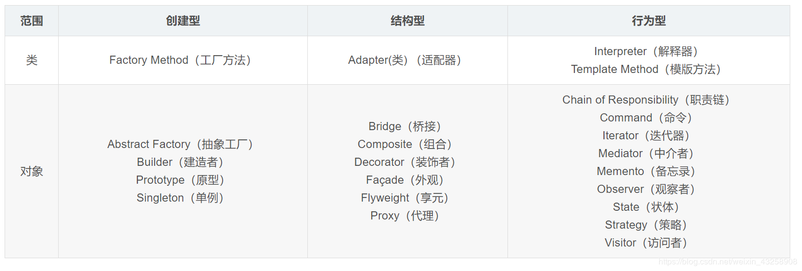 Python设计模式-单例模式