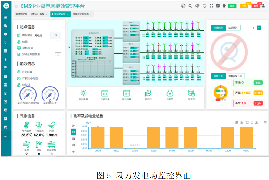 风力发电场集中监控系统解决方案