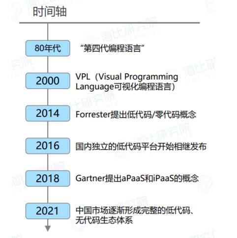 图自：海比研究院