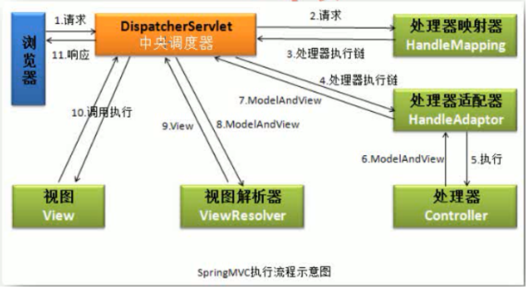 JavaSSM笔记（二）