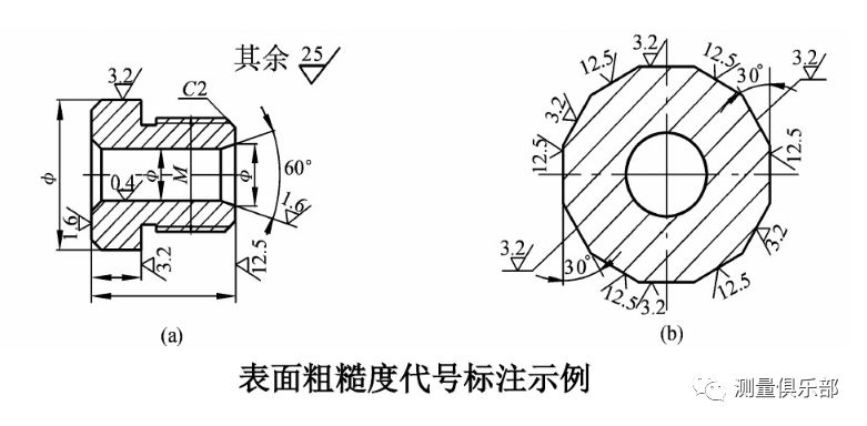 表面粗糙度的基本評定參數是表面粗糙度及檢測