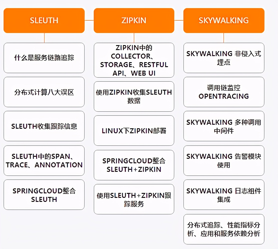 阿里外包java面试_java面试笔试基础题_阿里java架构师面试题