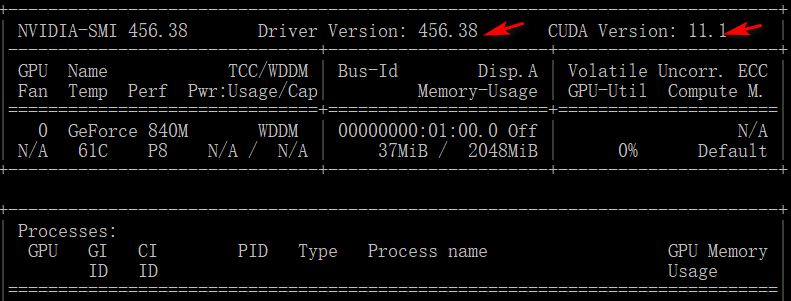 NVIDIA的GPU驱动，CUDA和cuDNN_cuda是必须的么-CSDN博客