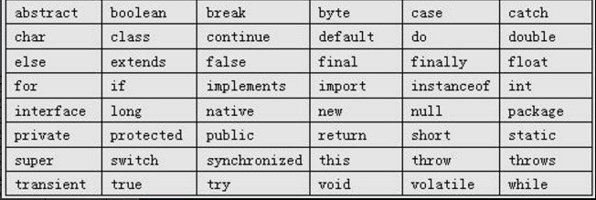 全面的java入门学习笔记总结