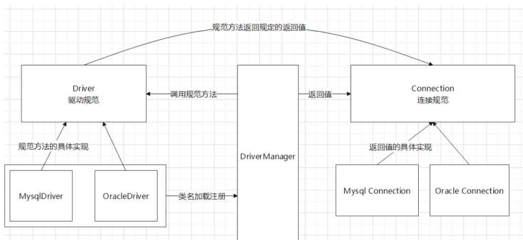 【从零开始学设计模式】第八章_桥接模式