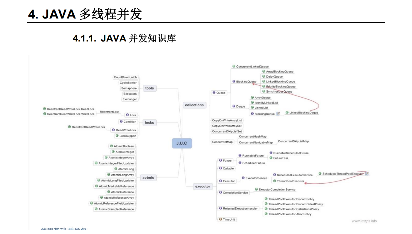 被嘲讽？金三银四阿里定级P8Java面试涨薪秘籍！全网已开源