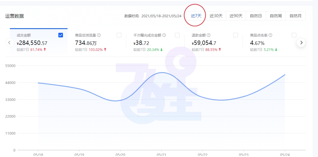 抖音小店无货源运营攻略大揭密，全面讲解小店的运营步骤