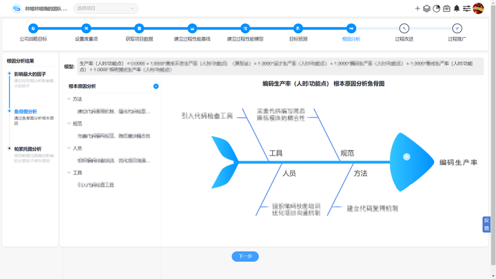 CoCode组织过程改进工具 因果图