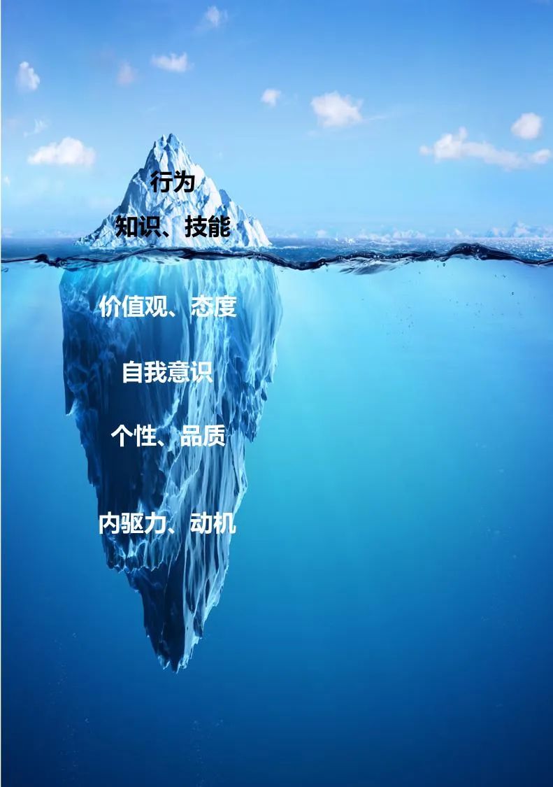 美国著名心理学家 david·c·mcclelland 于1973年提出的著名成就动机