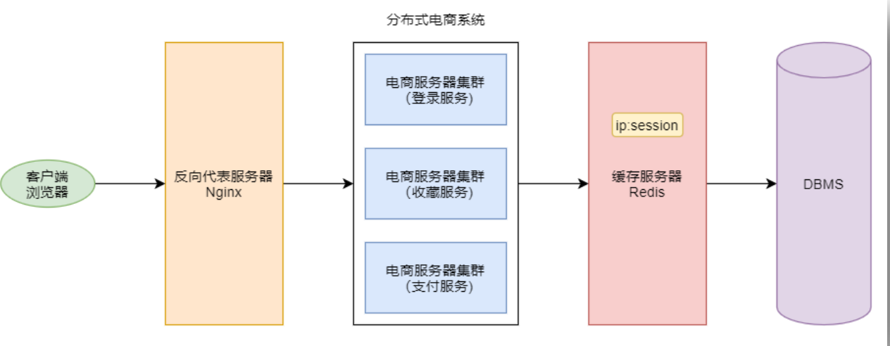 【Redis】Redis常用命令01